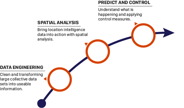 MCR IRP data visualisation